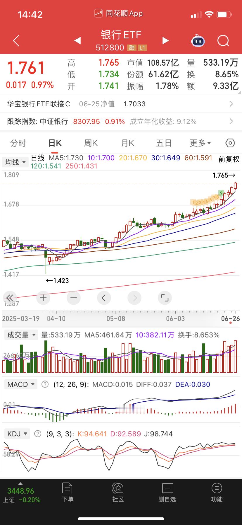 买一层银行去，就不信邪了，给他买跌了贴钱也开心。哈哈 ​​​