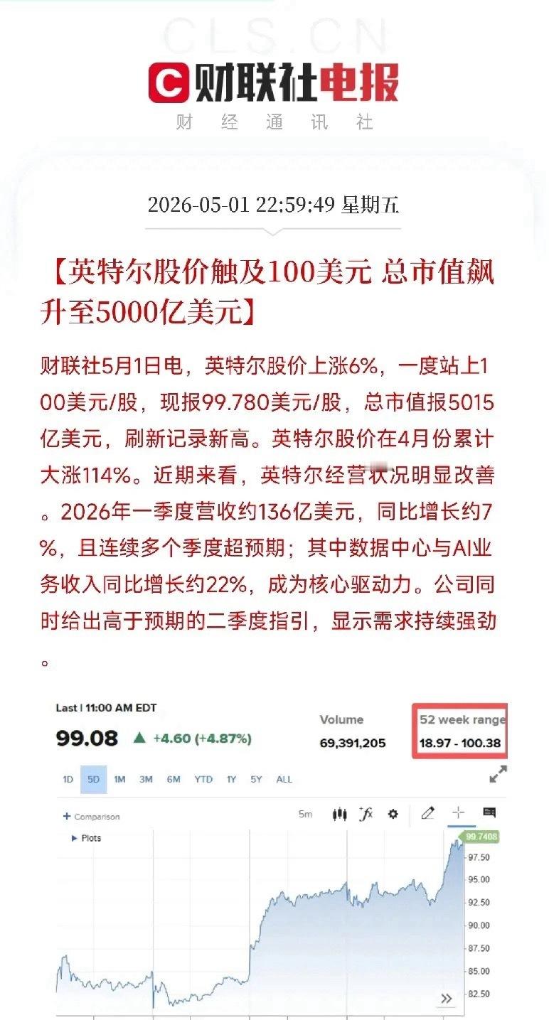 美股窄幅震荡，英特尔却一飞冲天，市值突破5000亿昨晚美股三大指数涨跌不一，道指