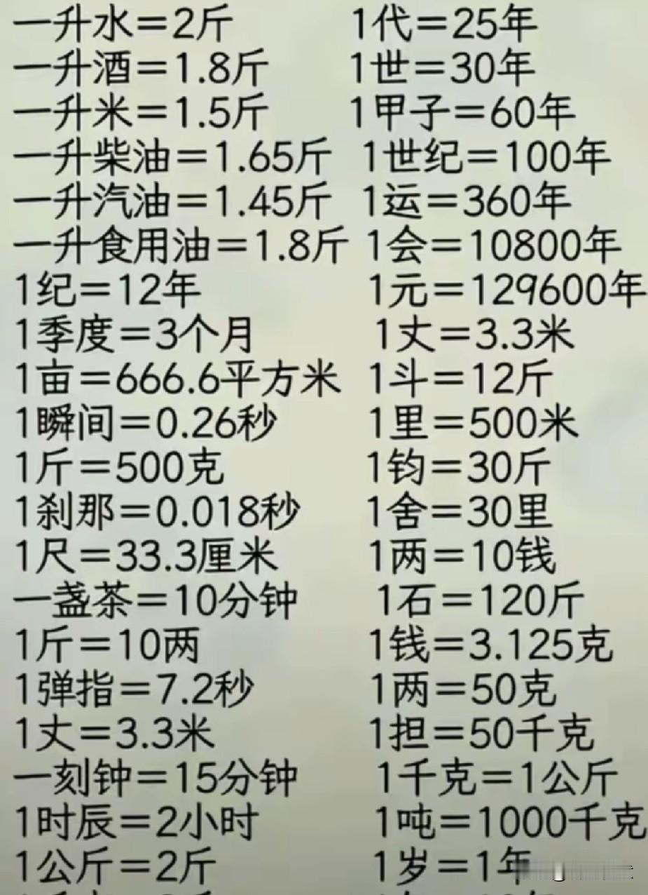 值得每个人学习：下面这张图列出了各种单位换算。