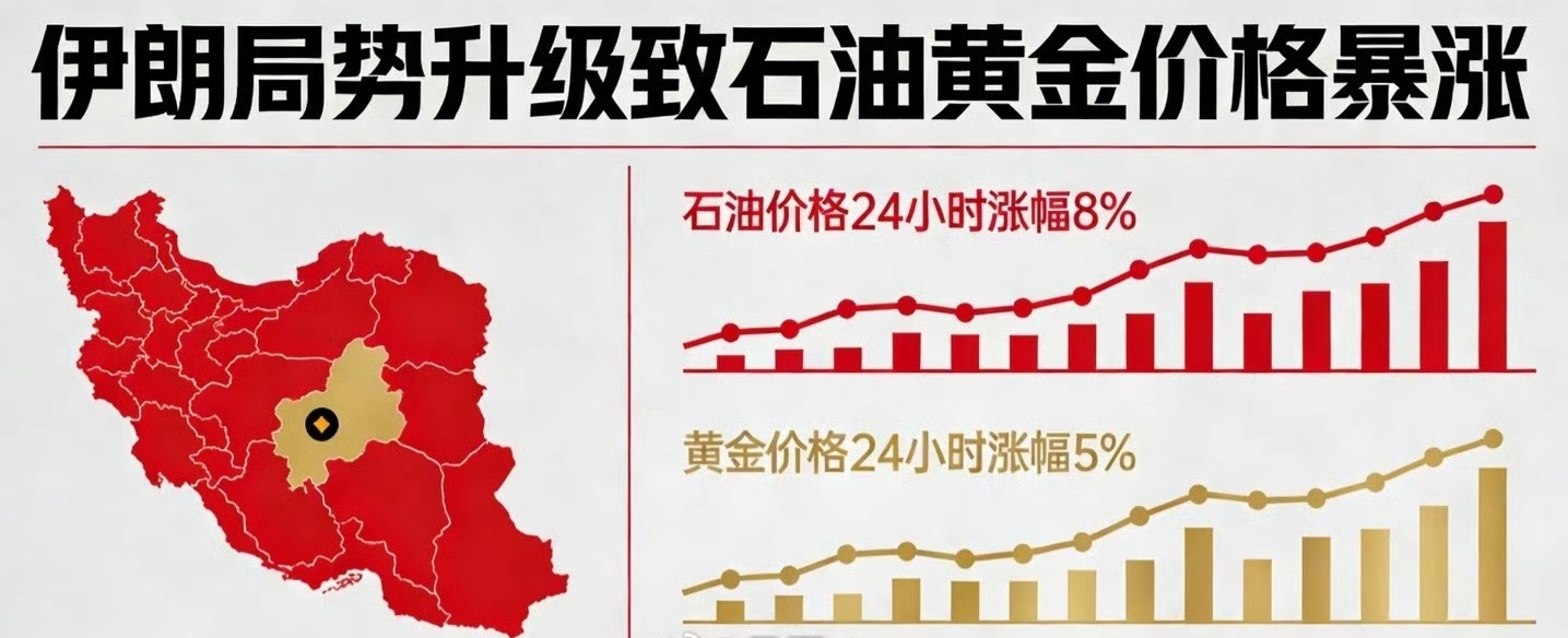 油价金价大涨 油价涨上天，电车稳如山，新能源车企机会来了
