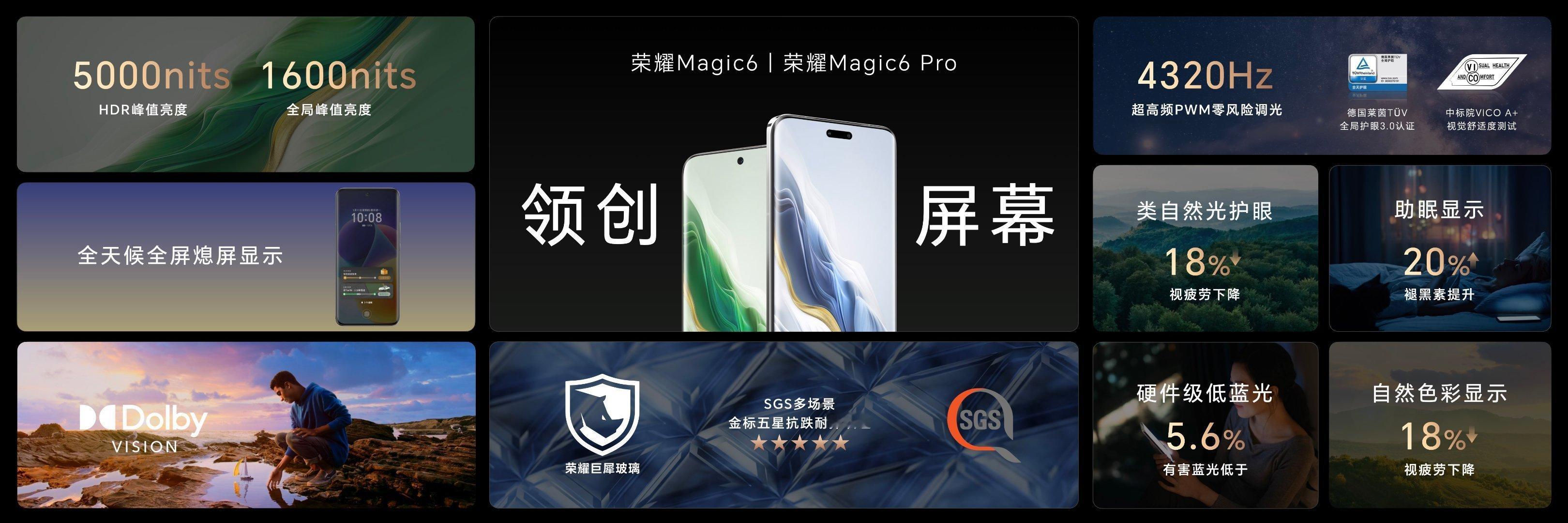 耀耀领先！用好屏 选荣耀 准没错！#荣耀Magic6#首发全域低功耗LTPO护眼