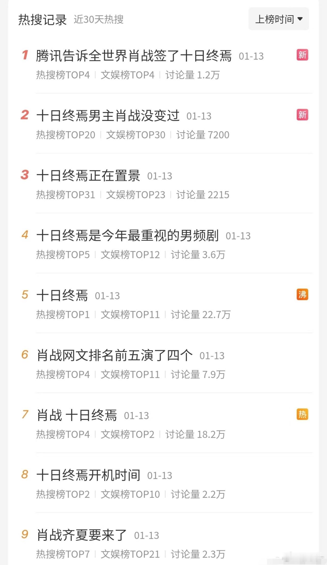 🐧你是不是疯了，严重怀疑是为了让肖战接本子施的压力，好容易求回来的大神 可不是