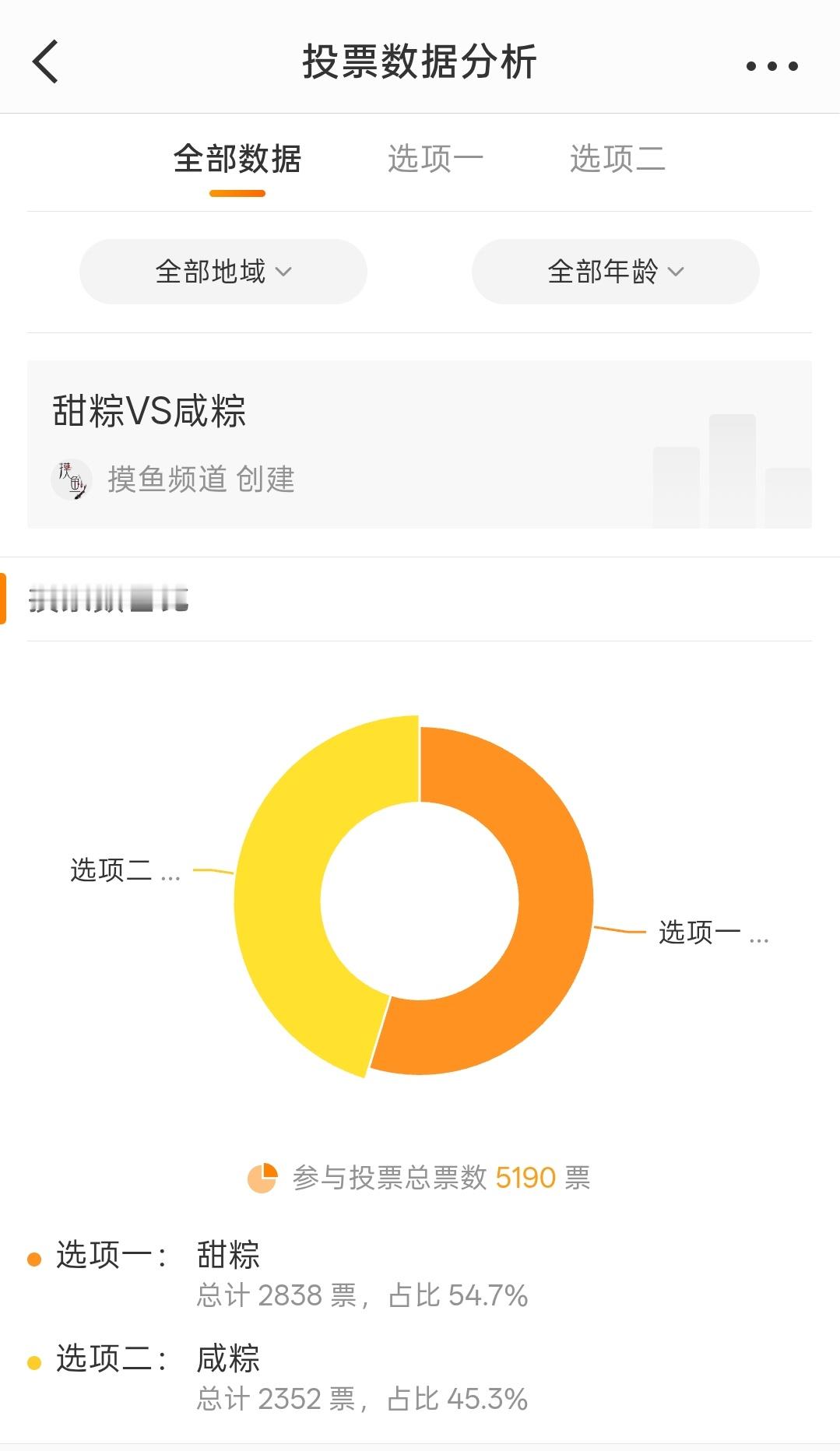 5000多人参与的投票，甜粽赢了哎 