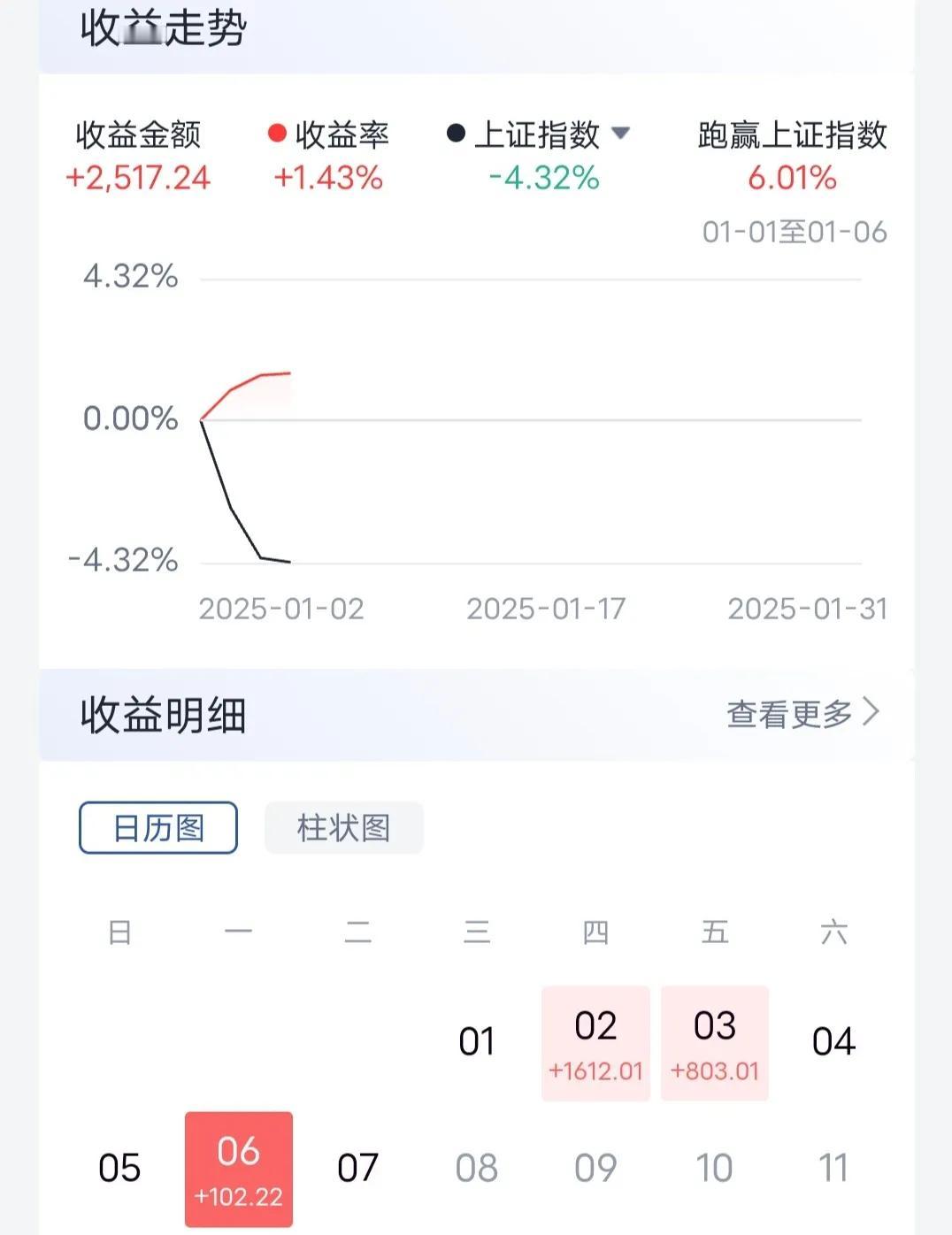 单身矮穷矬，南昌公寓全职炒股，2025年的开门红，连红了三天，一顿操作猛如虎，一