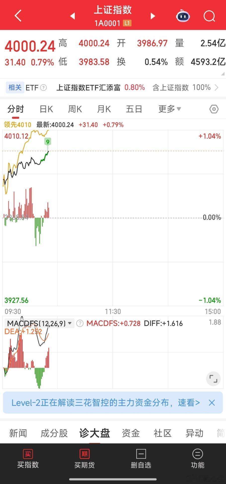重返4000，纪念一下A股
