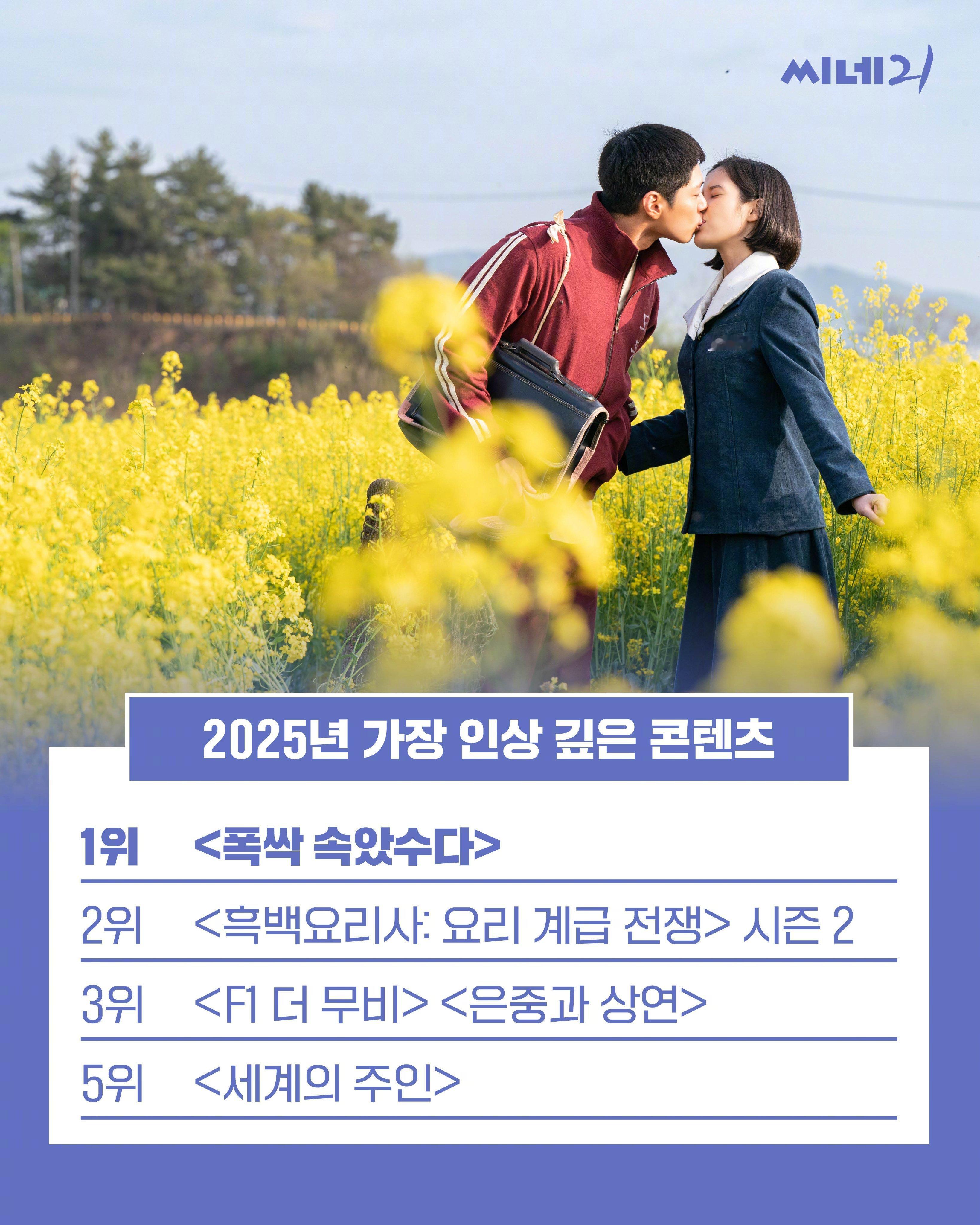 CINE21评选2025年印象最深刻的影视作品Top51.《苦尽柑来遇见你》2.
