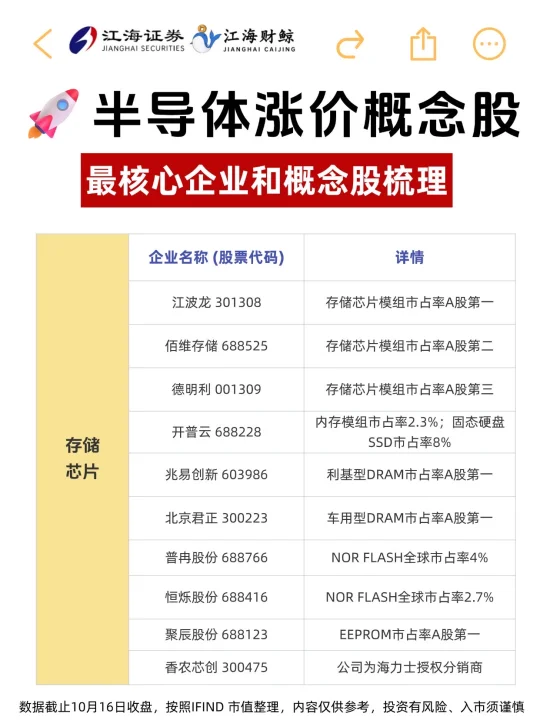 🔥半导体板块迎来主升浪？（附名单）