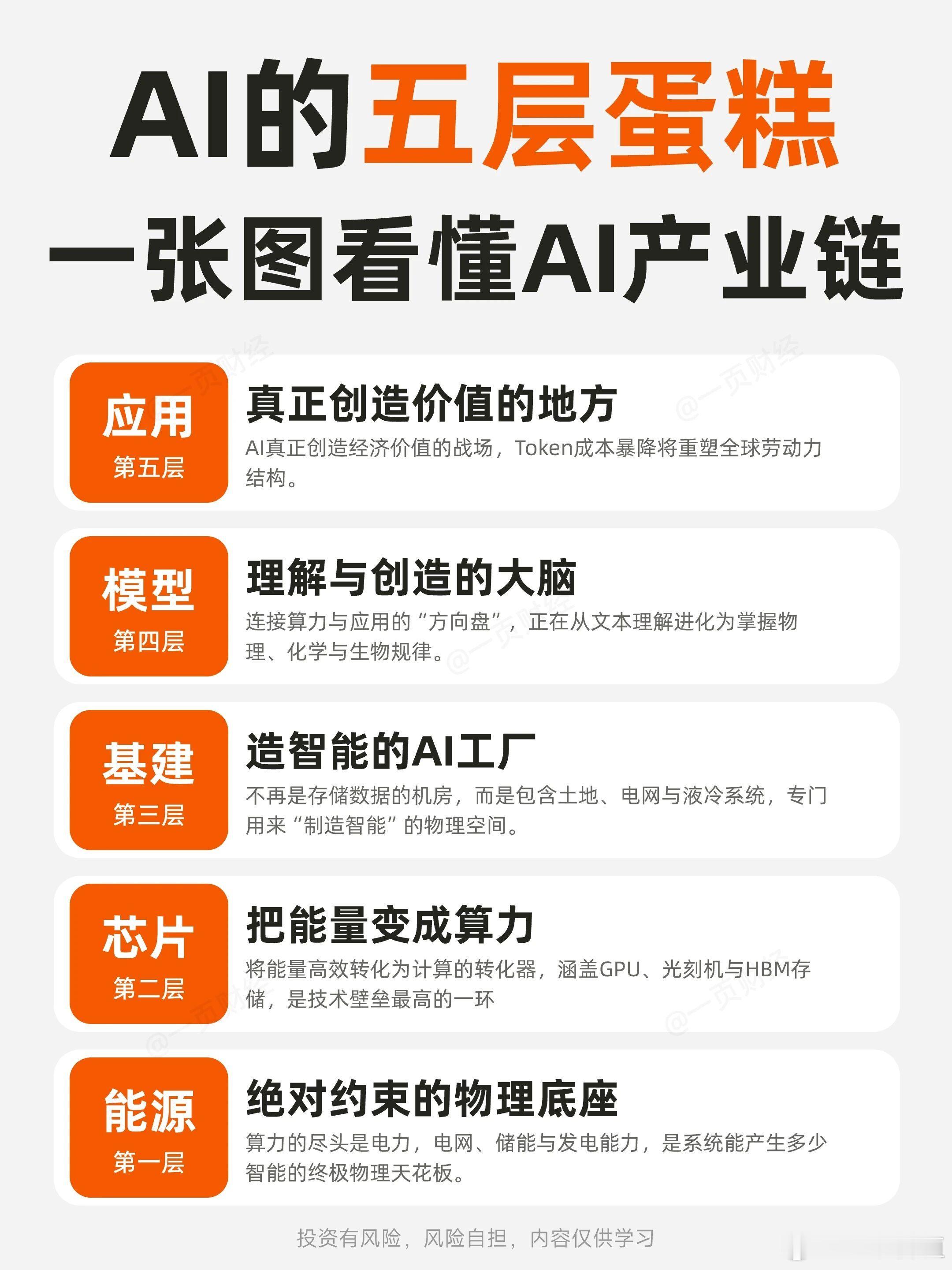 从Palantir 和Anthropic的二季报数据来看，足以说明一个趋势与事实