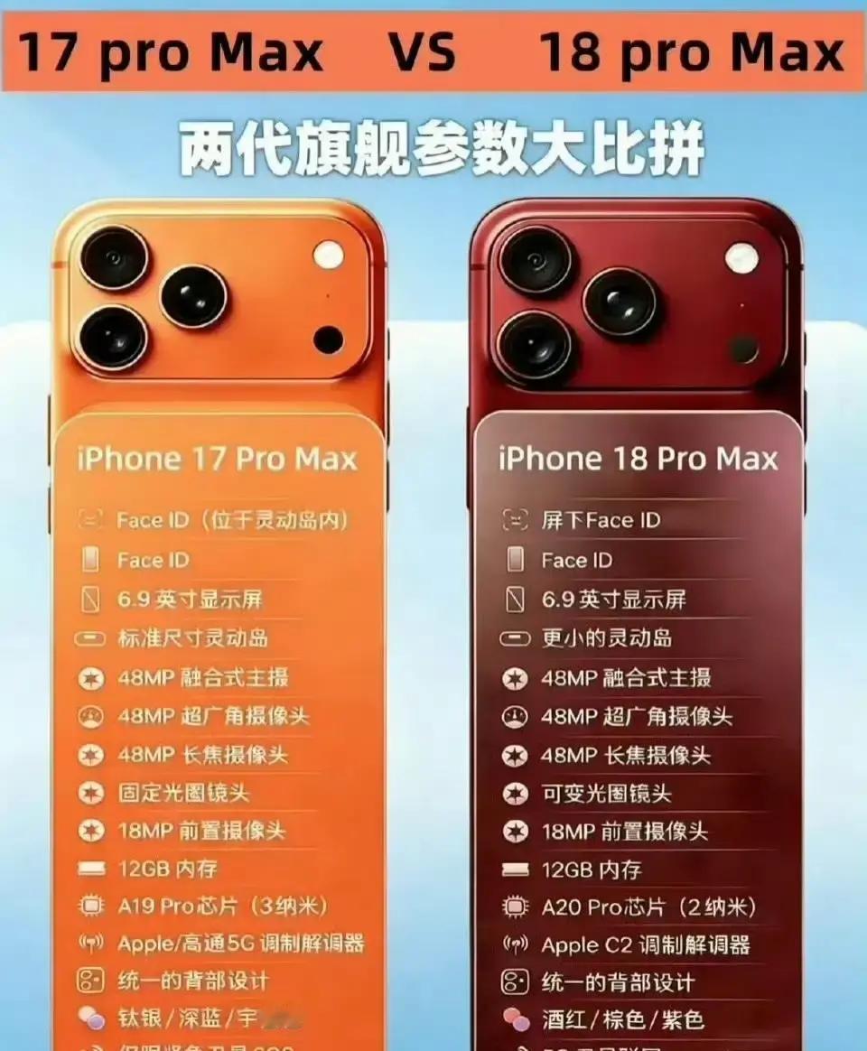 iPhone18Pro十二大升级：
1，灵动岛变小
2，全新更省电的ltpo+显