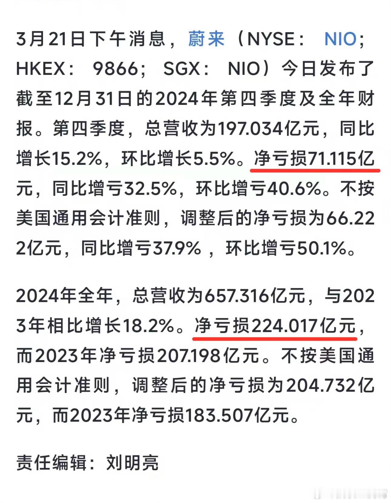 啊这……造车是真烧钱，蔚来2024年全年交付221970台车（同比增长38.7%