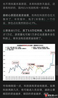 科技股的负反馈链条，感觉越来越严重了，几乎所有的消息，都成了坏消息。

AI这一