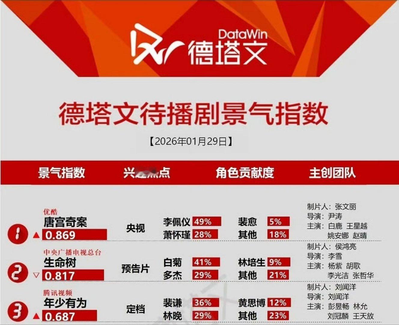 唐宫奇案白鹿李佩仪 ﻿   制片人说白鹿是李佩仪的第一选择，差不多去年这时候，在