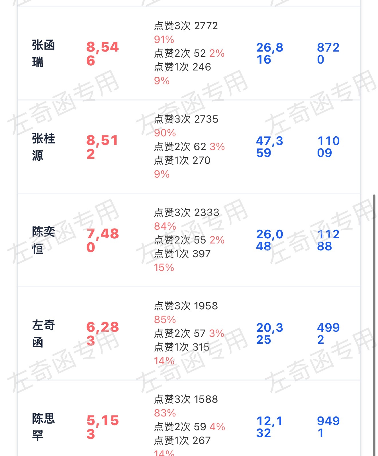 往6k5上走一走，大家看到还没👍的，立刻补一下三👍，然后互相提醒扩散一下左奇