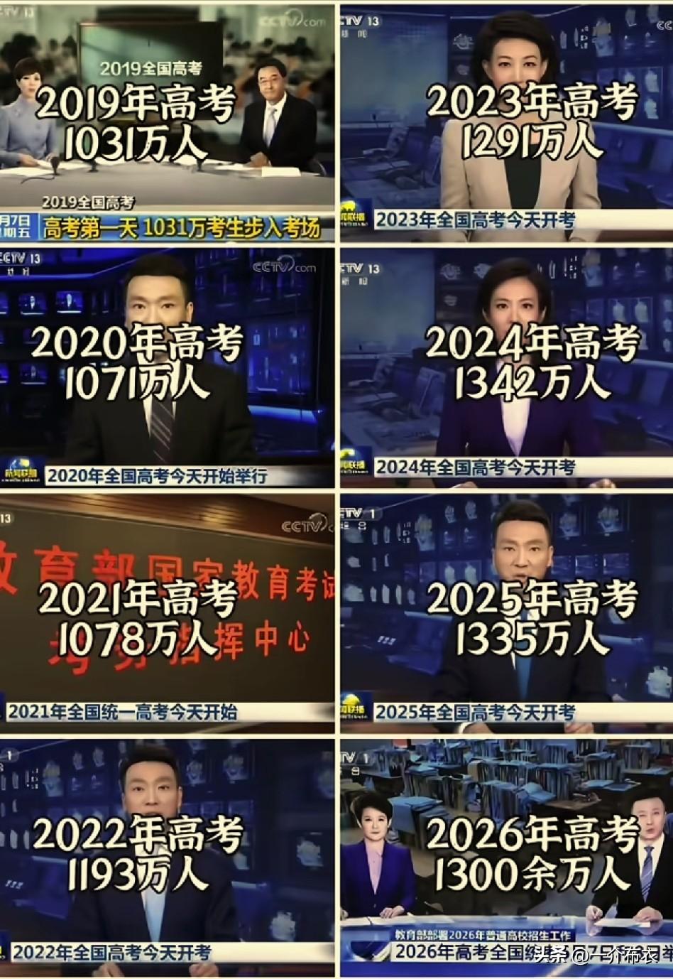 别人看到的是高考人数又创新高，
而我看到是未来几年，每年都有1000多的大学生出