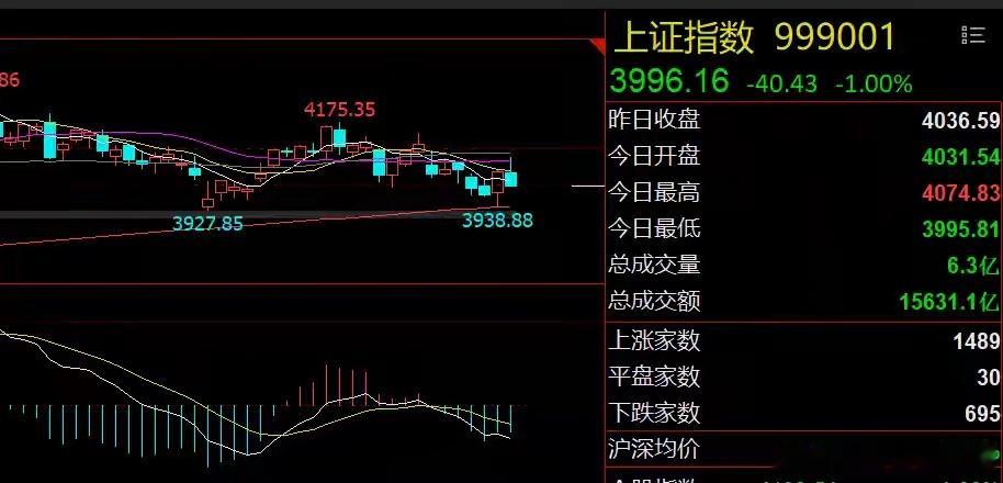 A股中报行情开启！注意风格切换机会周末重要消息一、医药板块利好：有关部门原则同意
