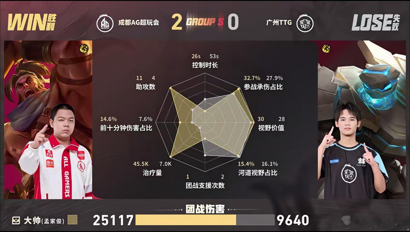 KPL大帅苏烈好会开AG对战TTG第二局对决，大帅靠着苏烈的完美开团带动了全队节