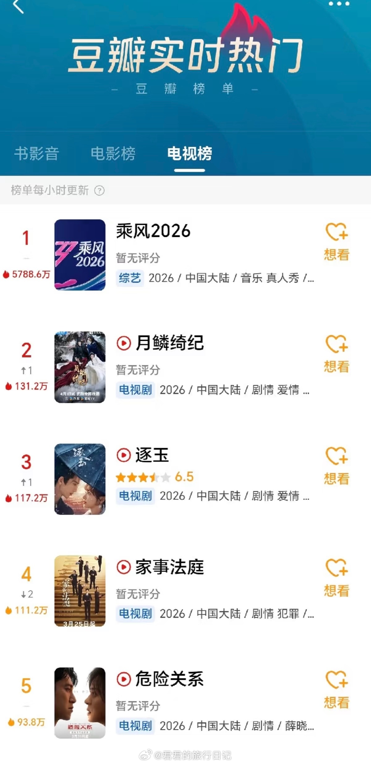 今年的浪姐热度这么炸啊 