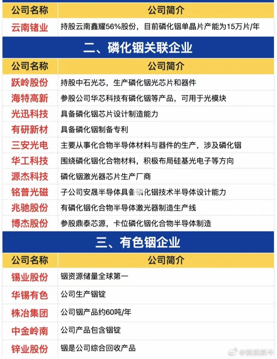 磷化铟突发重磅！AI算力核心材料，出现致命供需缺口AI高速光互连、CPO技术普及
