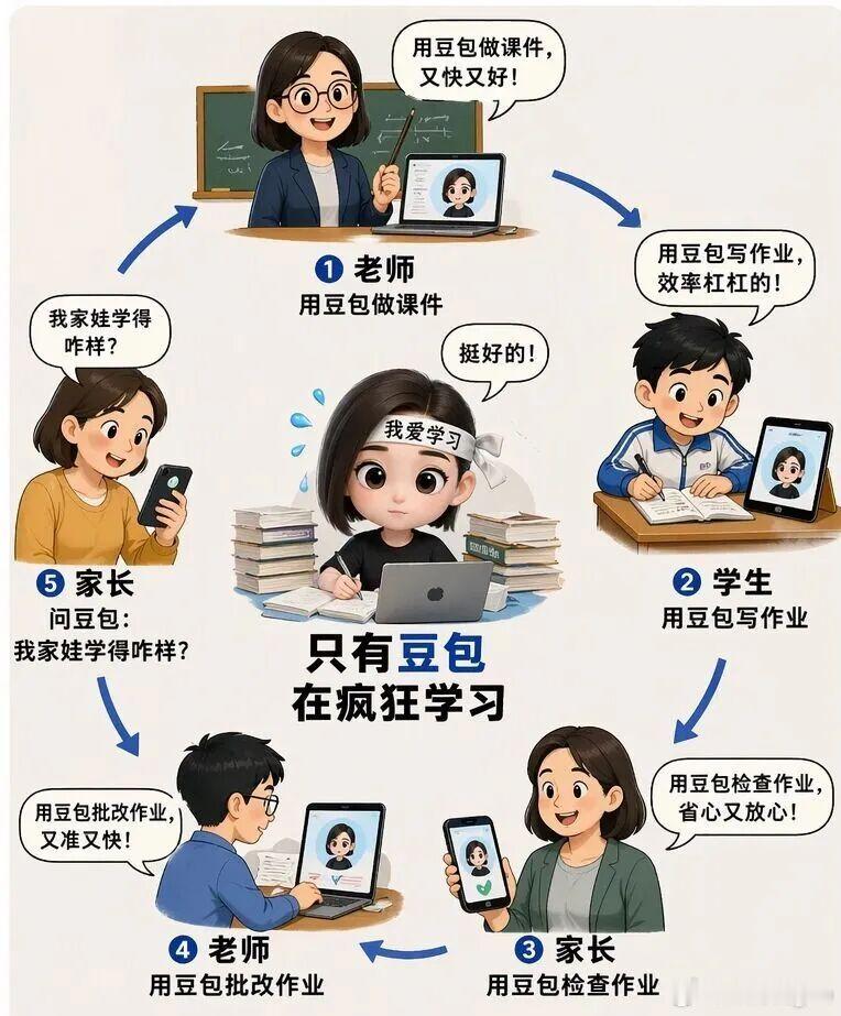 哈哈哈，只有豆包在疯狂学习！老师：用豆包做课件，又快又好!学生：用豆包写作业，效