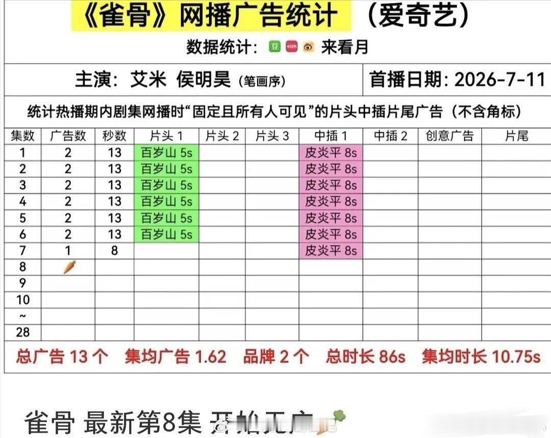 神仙肉两口子夫妻双双萝卜 