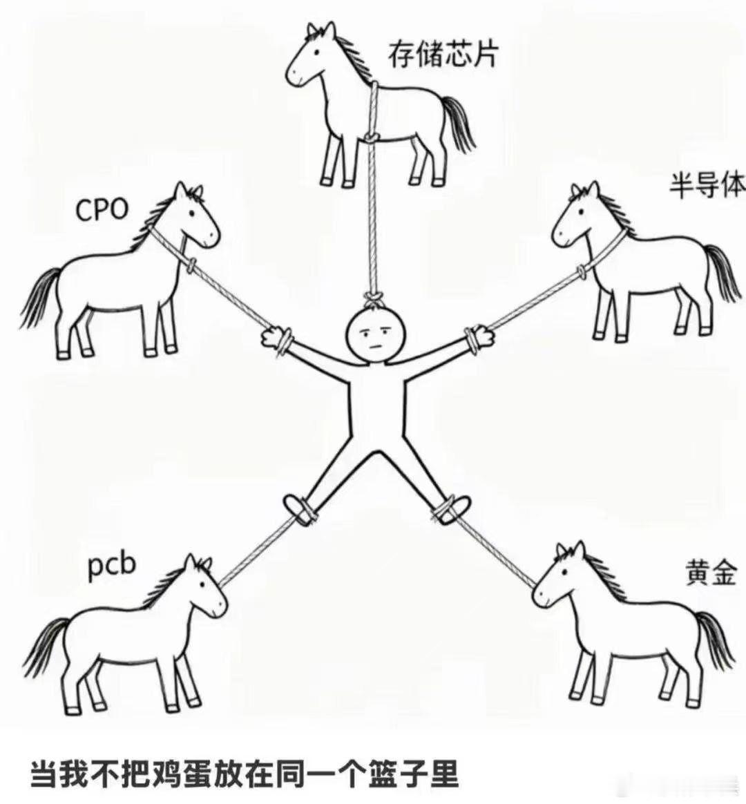 本来想着拿麻袋装钱的，没想到把自己装进去了！ 