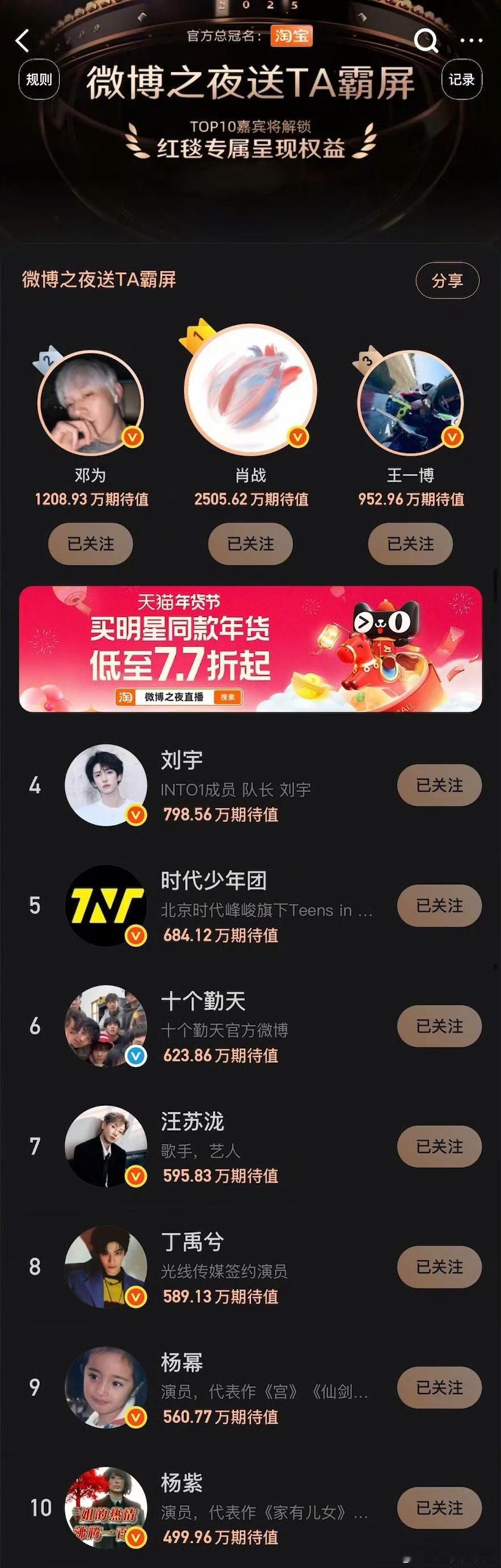 来了，豆瓣带着他的微博之夜明星官宣视频数据大拉表来了 顶流不愧是顶流，肖战王一博