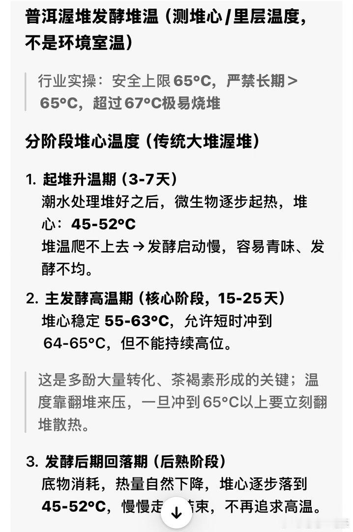 微生物发酵，要么堆温拉起来，要么控制湿度，否则极易产生杂菌！ 