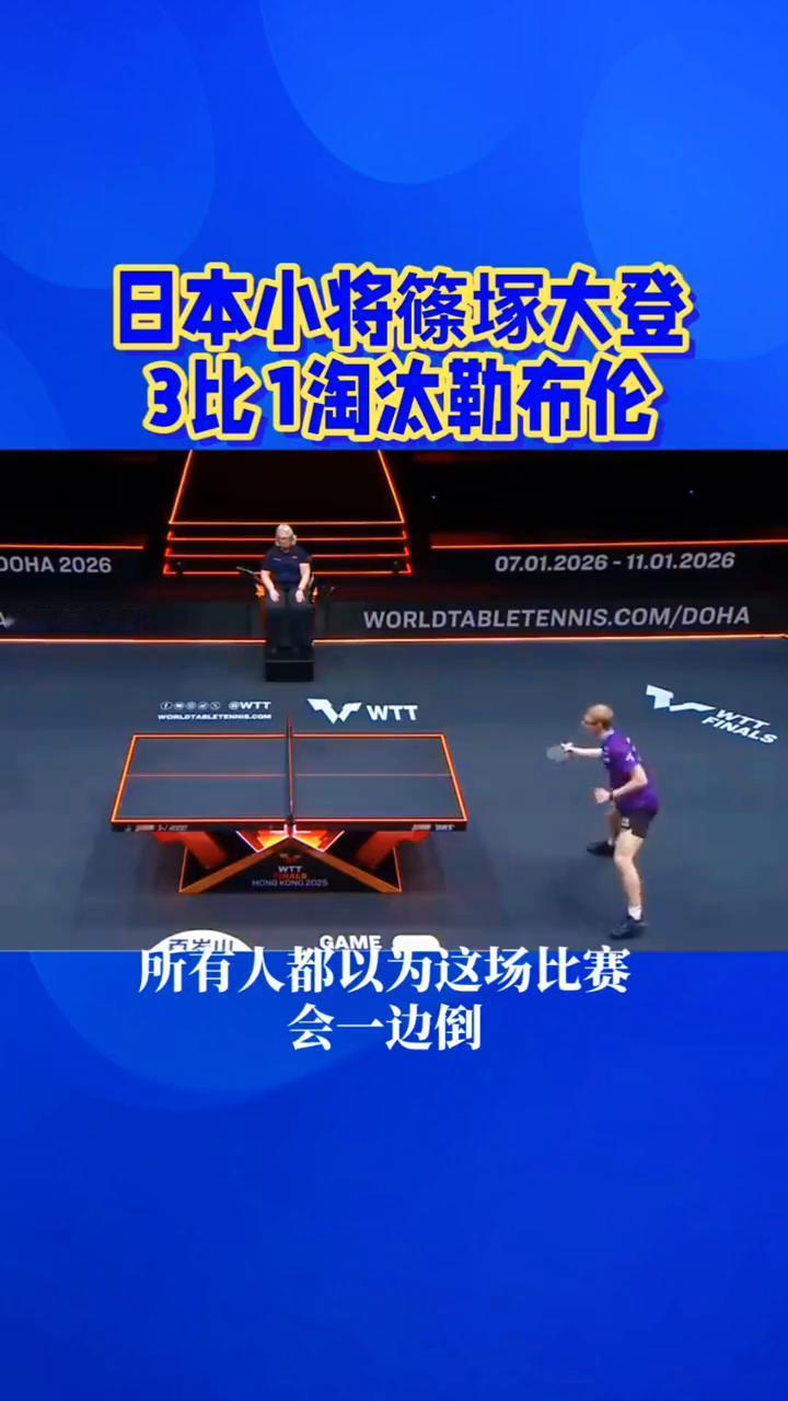 日本小将筿冢大登3比1淘汰勒布伦，超大冷门！勒布伦1-3爆冷出局。
大爆冷，欧洲