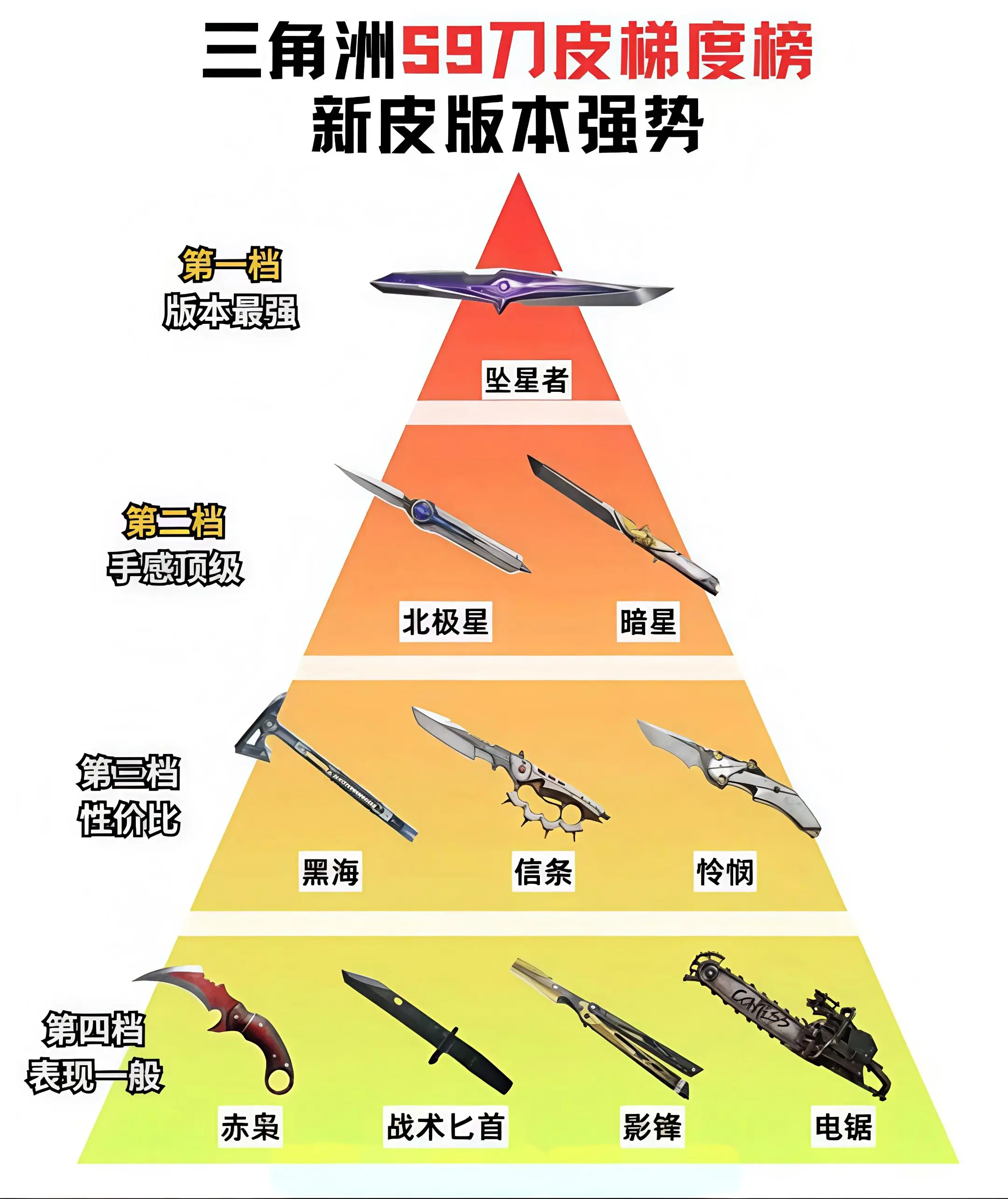 三角洲行动S9赛季刀皮排行榜。