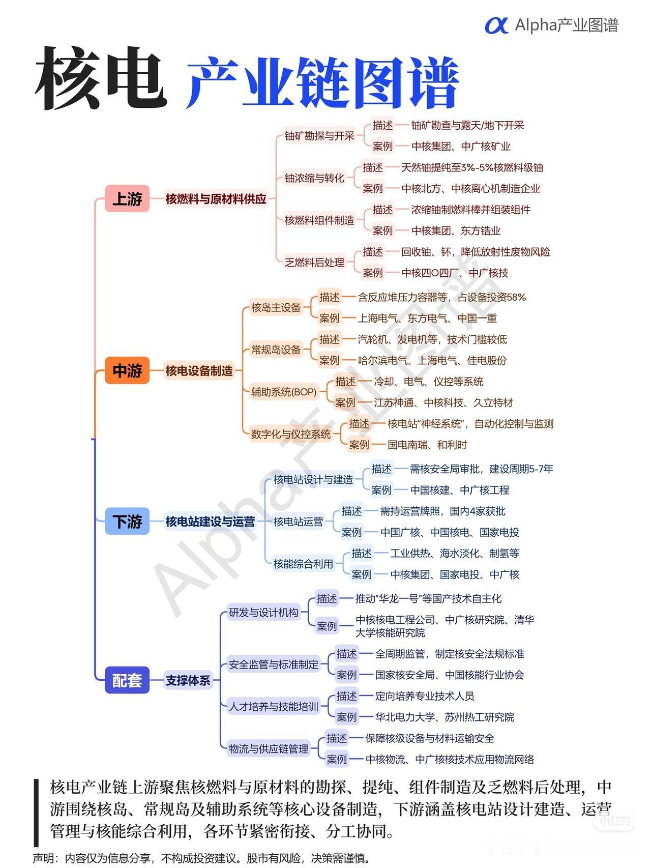 集成电路：科技产业的心脏，国产替代的终极赛道
 
如果说工业是现代社会的骨架，那