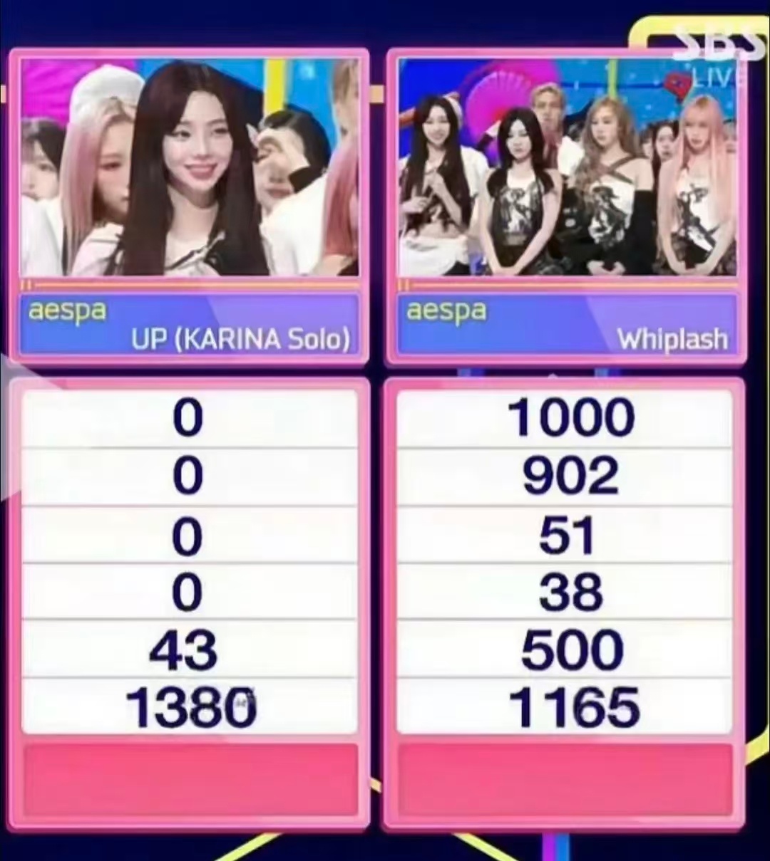 今天是柳智敏单人打团（aespa）一周年 ​​​