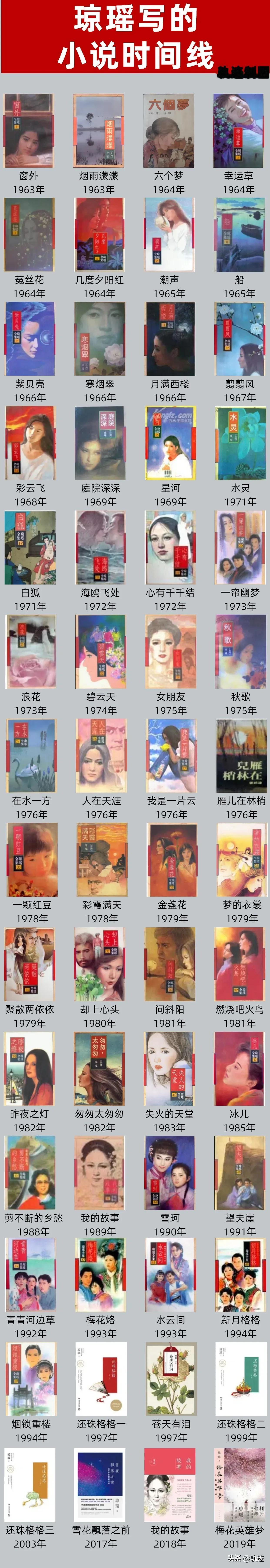 琼瑶的小说，都在这里了，你看过几本？一个为爱而生的女人，写出了世间最纯美的爱情。