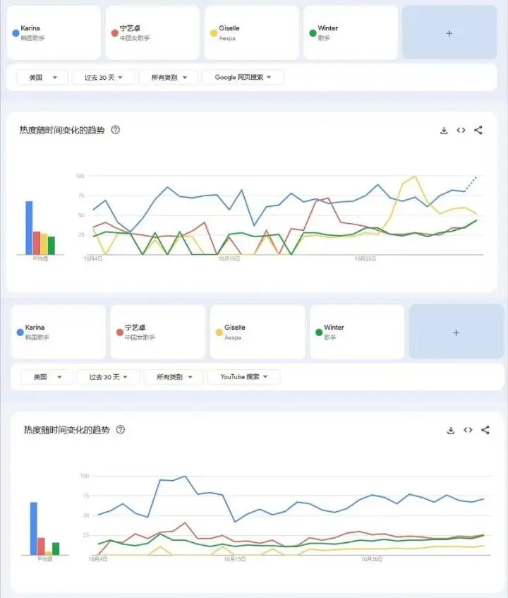 aespa人气排序是？