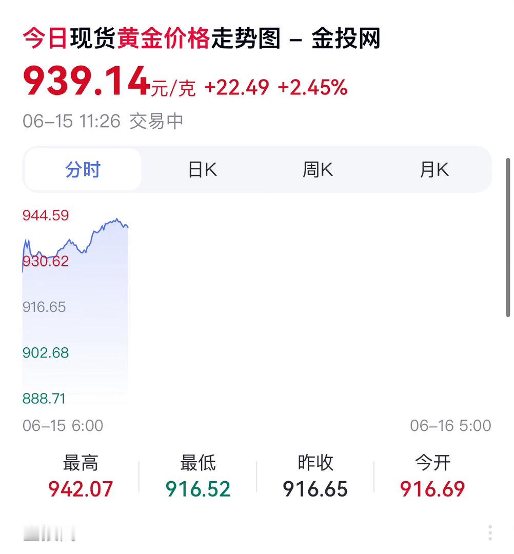 金价我去，又涨了， 
