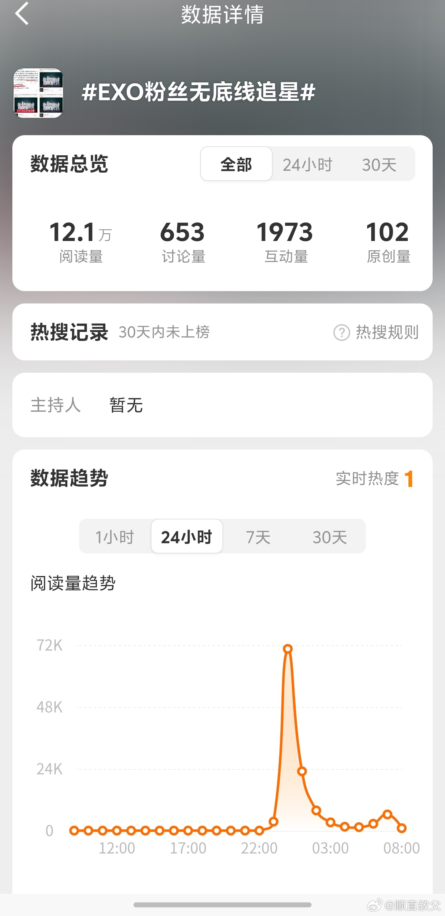 klm库库一顿造结果被金钟大禾少了，你们怎么看 