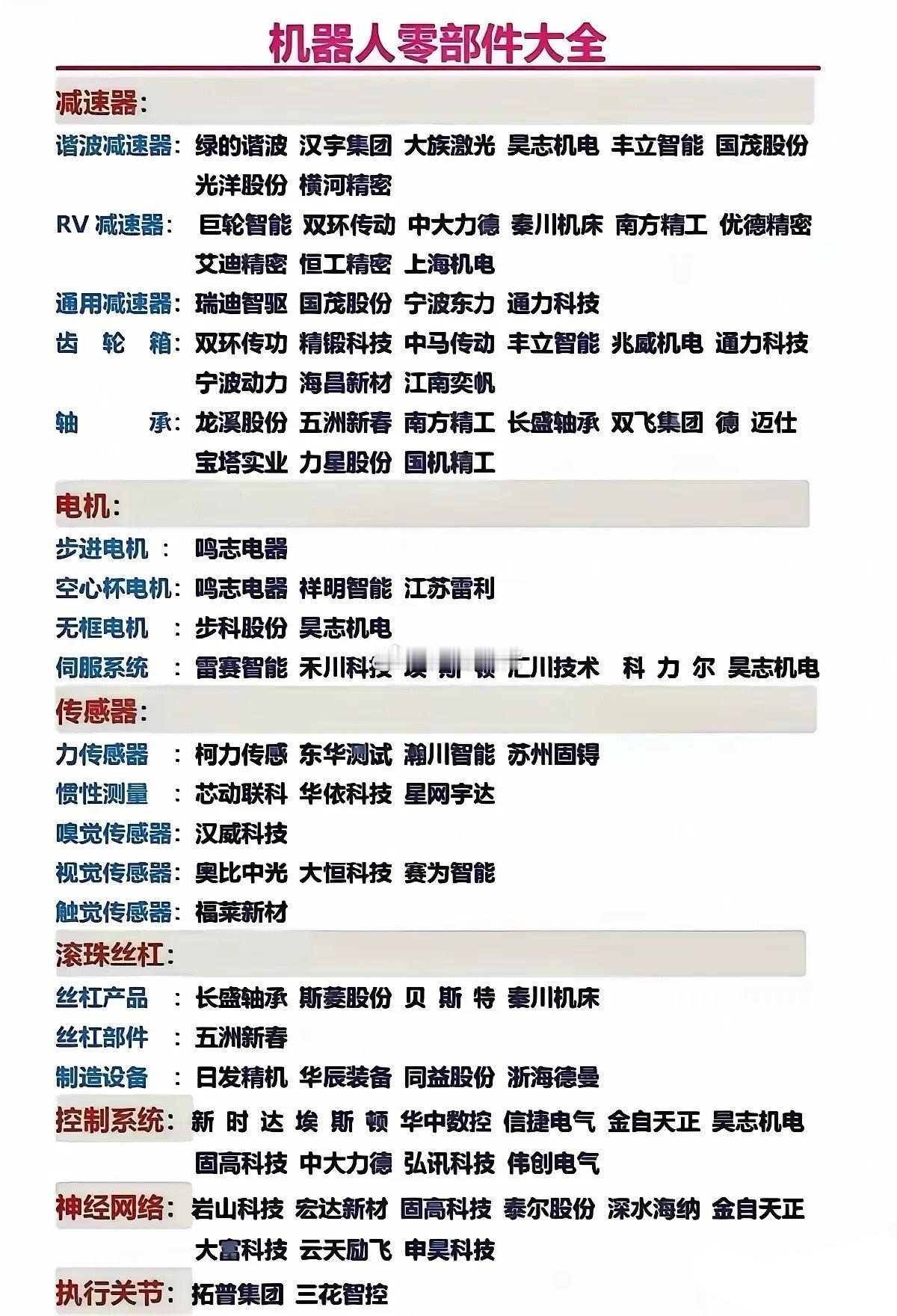 机器人零部件概念 ​​​