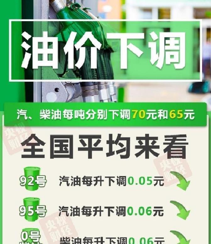 国内汽柴油价格刚刚迎来一波下调，这消息老实讲真是立竿见影，至少对燃油车主来说，钱