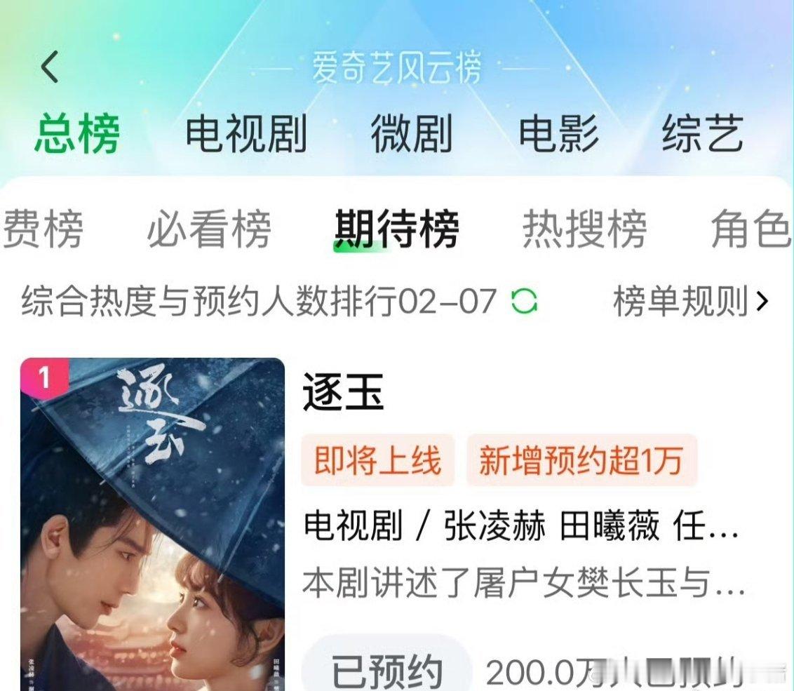 张凌赫田曦薇逐玉双平台双百万预约，好强