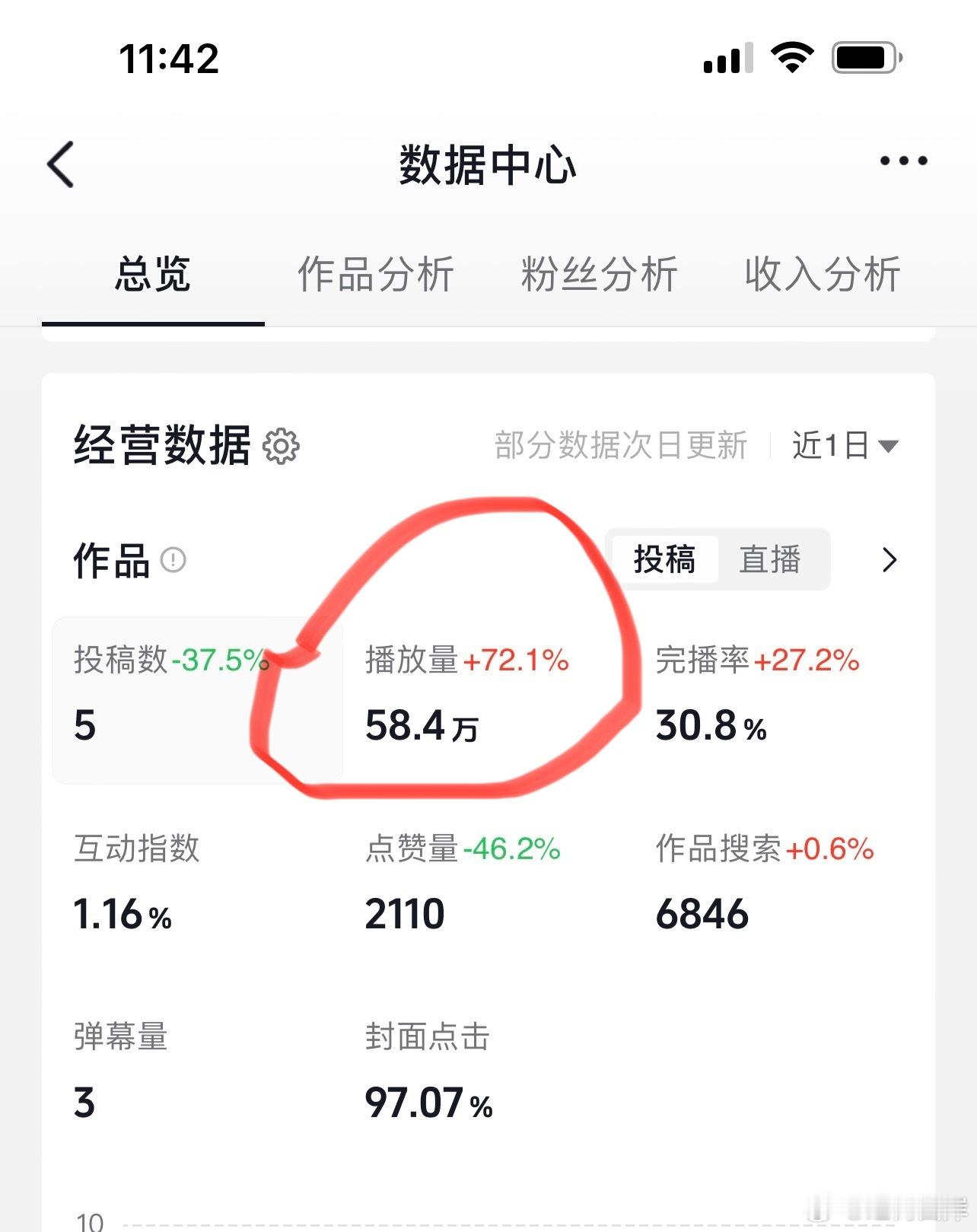 昨天抖音播放量58.4万，非常满意。 