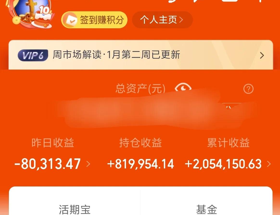 万日长投第2897天，昨天基金收益-8W+。
今天如果不是受美国经济数据影响，降