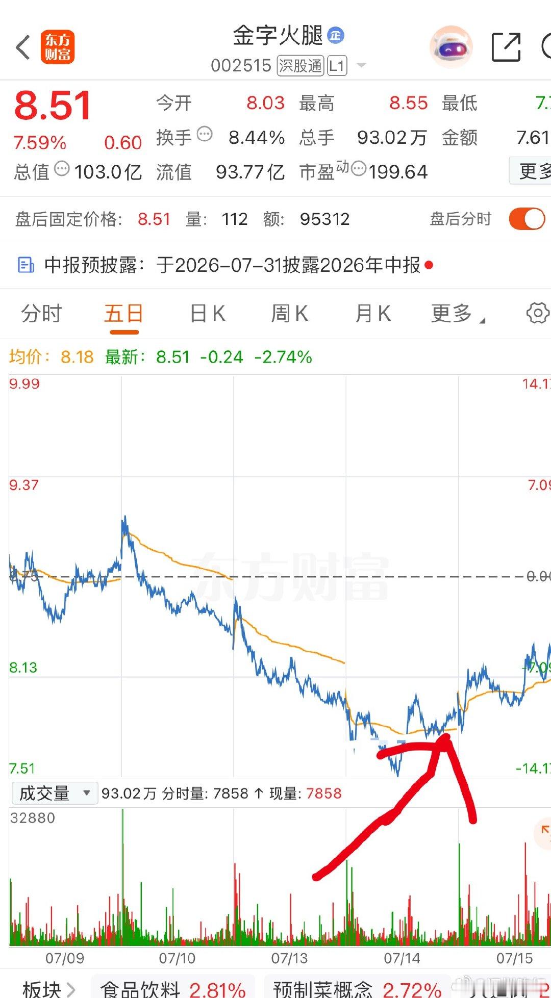 给力吧，复盘下，恭喜🎉恭喜，还没解锁“铁粉”身份的朋友，抓紧冲！点赞+评论+互