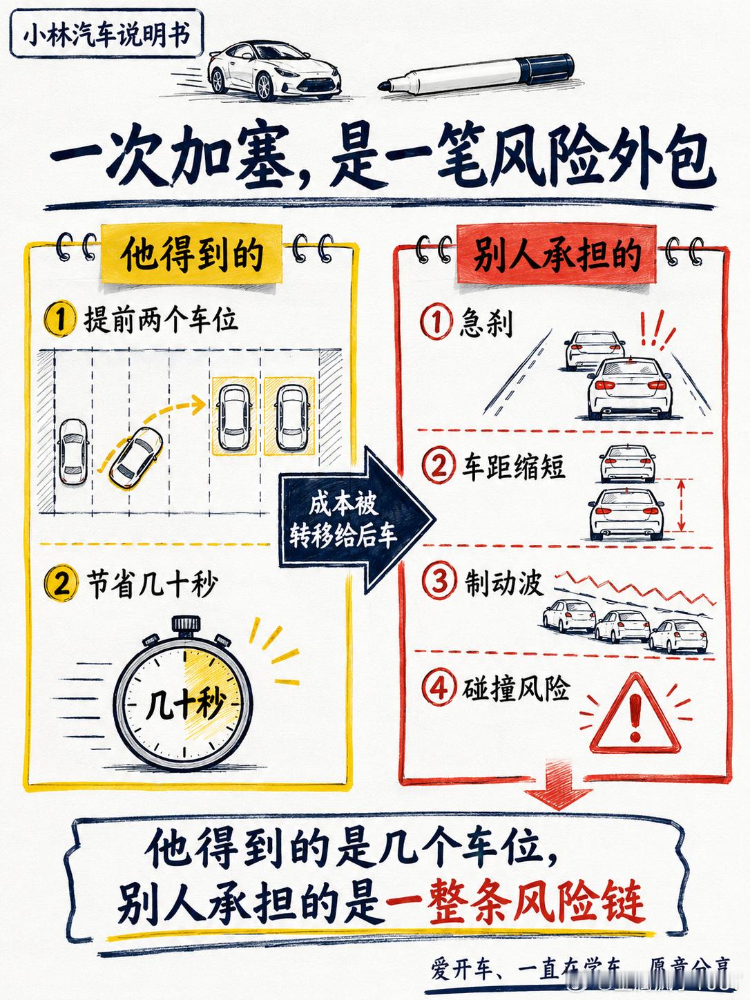 那些强行加塞的人，生活里也爱占便宜吗？驾驶不是人品鉴定器，却会暴露一个人如何对待
