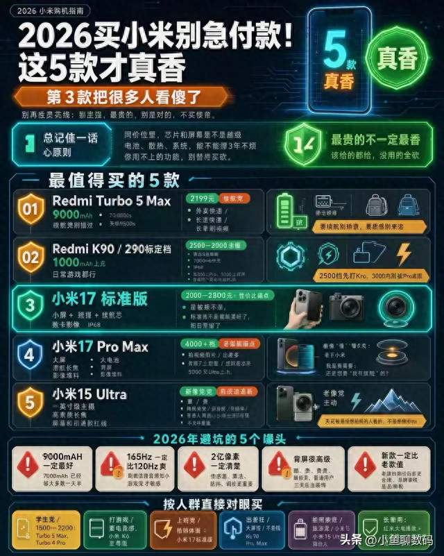 买小米先别下单！实测5款高性价比机型，第3款直接颠覆预期