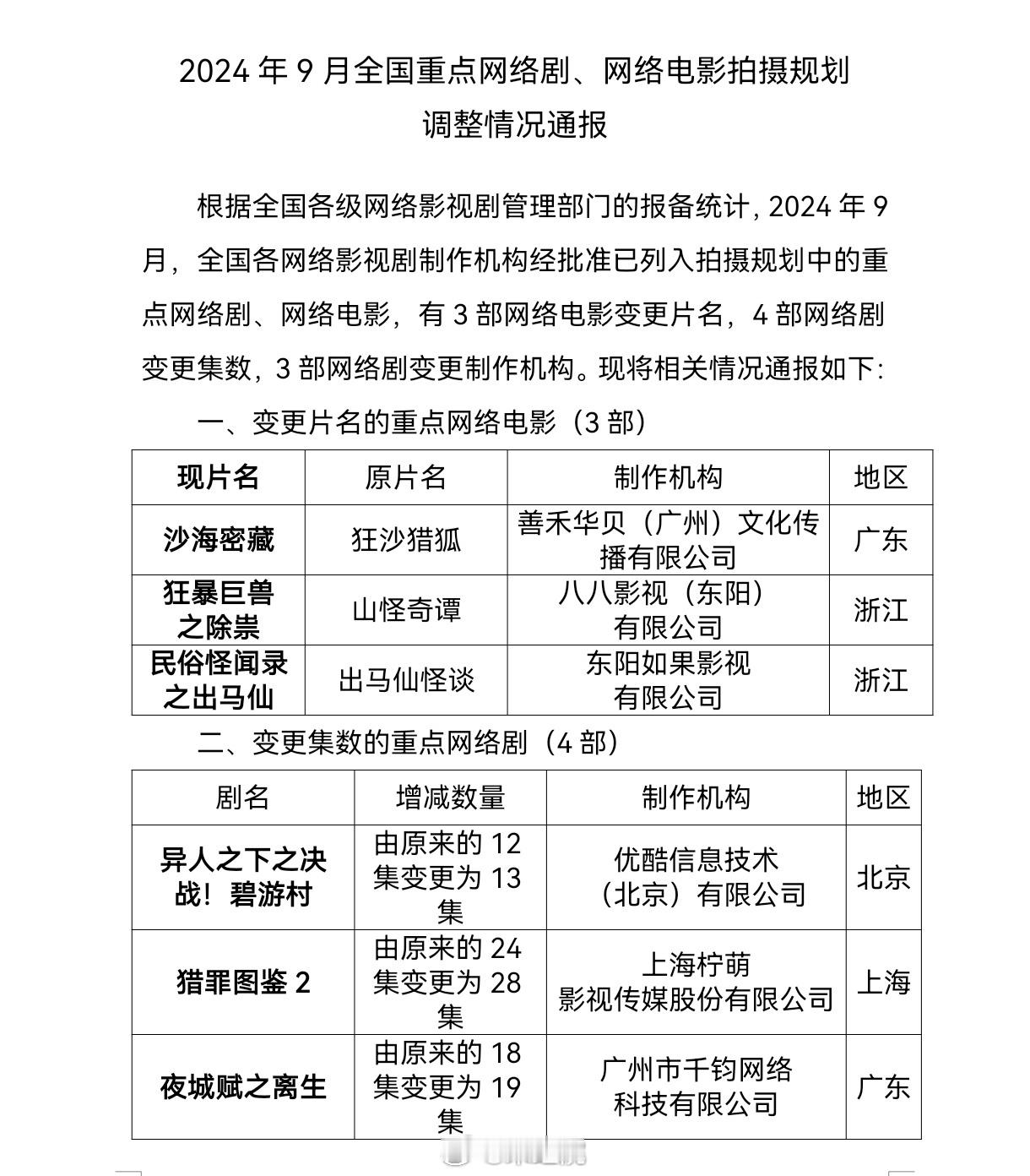 檀健次、金世佳主演的《猎罪图鉴2》由24集变更为28集，已过审即将下证。#猎罪图