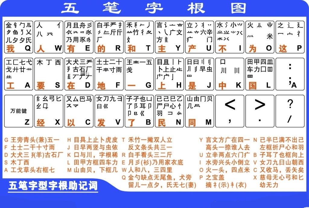 《什么时候发现自己真的老了？》00后同事：你打字为什么这么快？小V：因为我小时候