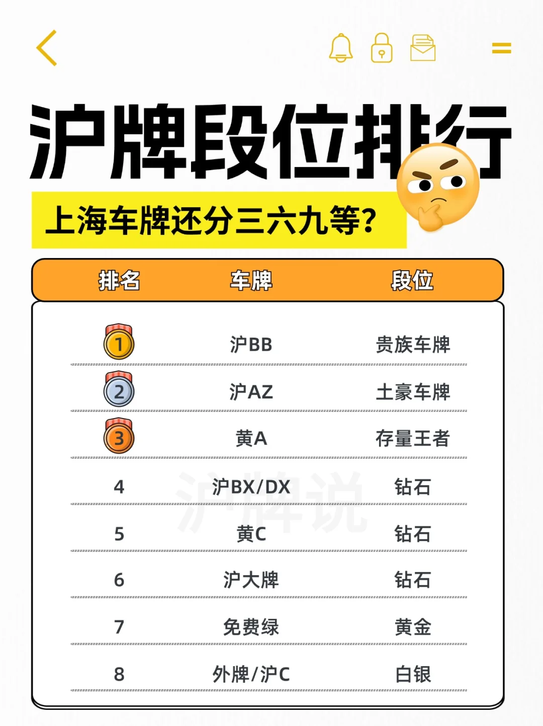 沪牌段位排行，上海车牌还分3/6/9等⁉️