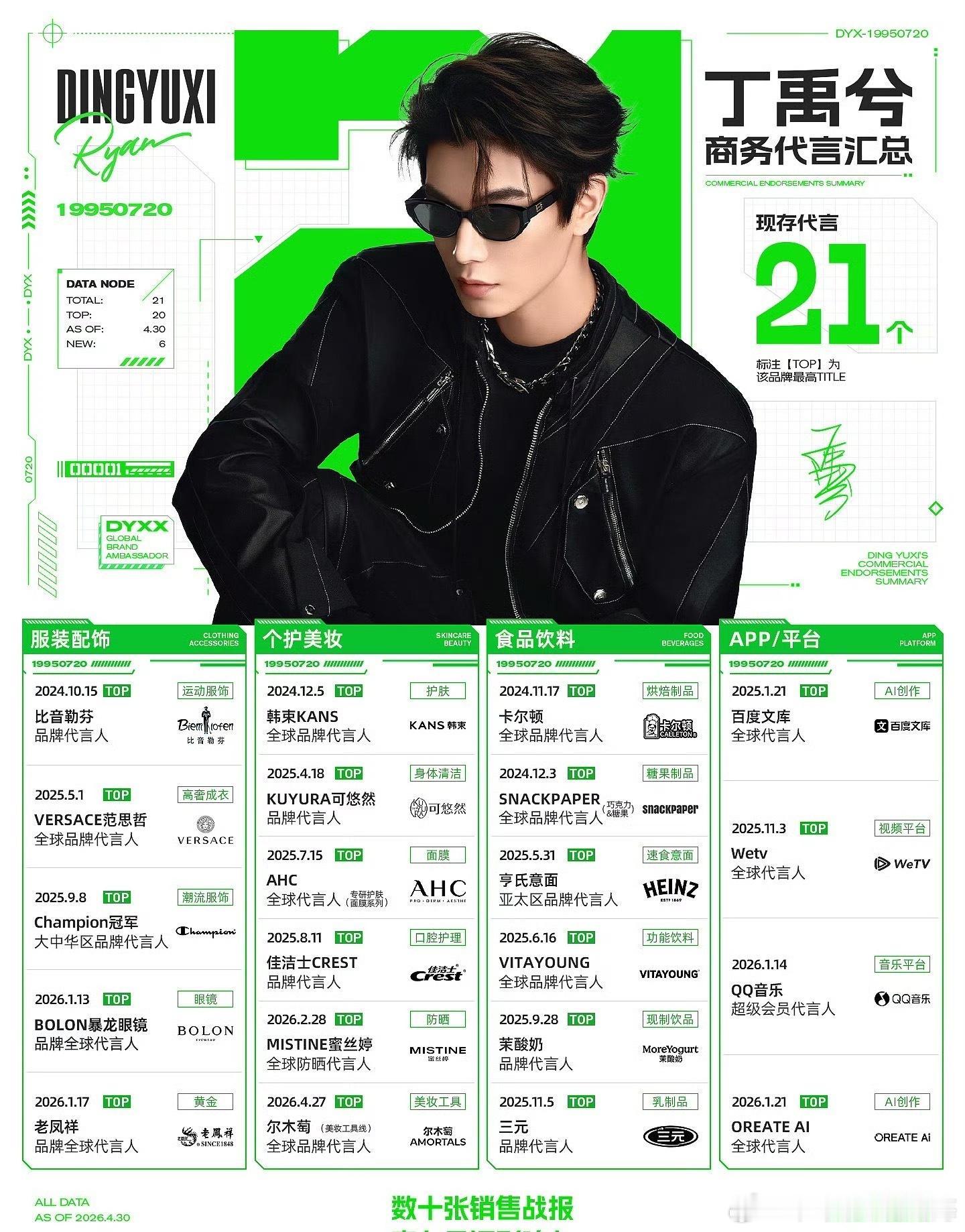 丁禹兮商务代言汇总，15个代言真的很了不起了 