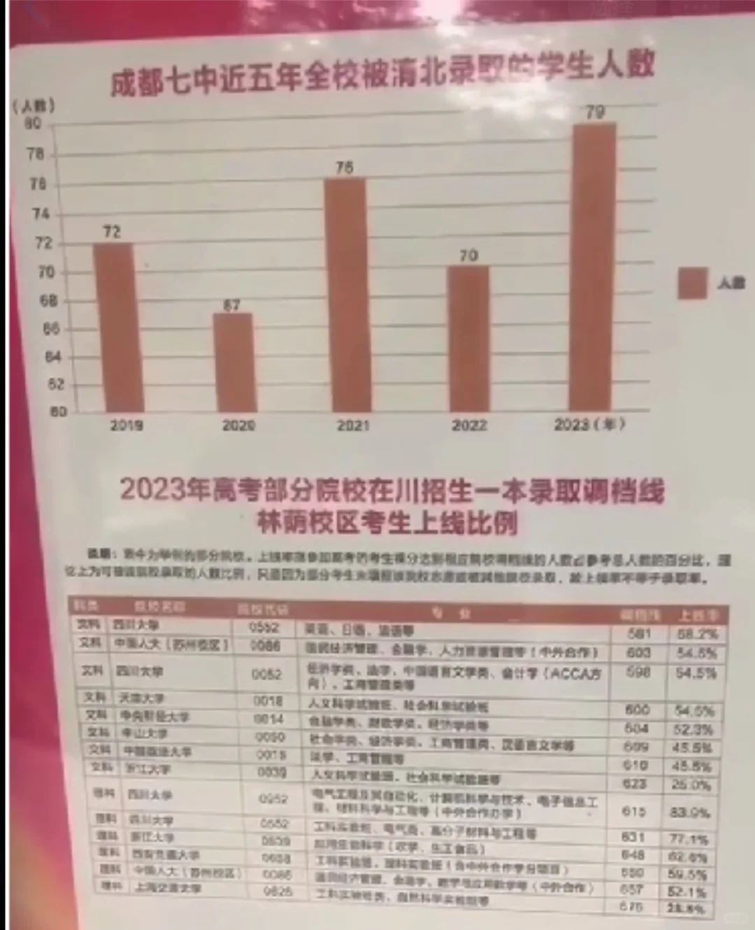 成都七中出口（模糊版）