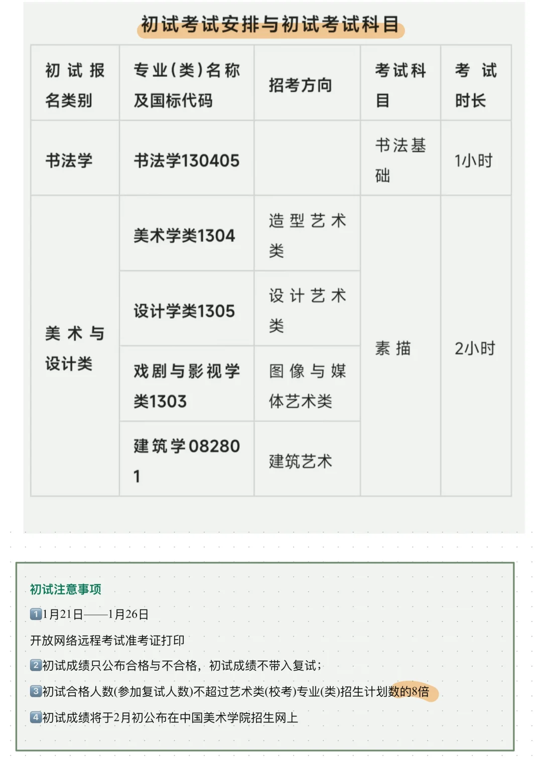 原来这才是我想看🉐国美校考解读！