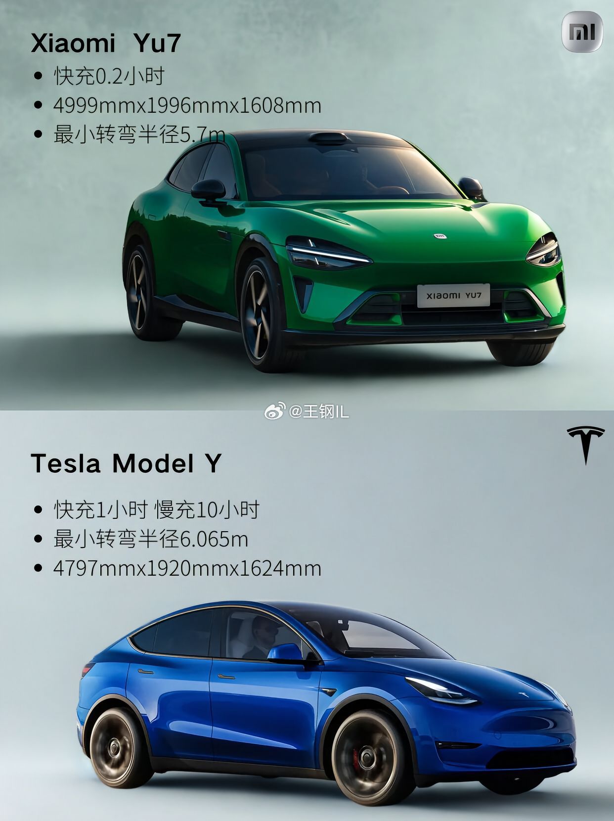 小米YU7对比Model Y.对标特斯拉modely价格预计相差不会太大，你会选